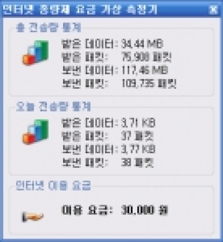 인터넷 종량제 반대 천만인 서명운동을 벌이고 있는 대한민국 초고속 인터넷 커뮤니티 포털 비씨파크는 인터넷 종량제를 체험해볼 수 있는 인터넷 종량제 요금 가상 측정기 소프트웨어에 인터넷 사용량 관리 서비스를 추가한 플러스 버젼을 무료로 배포했다.