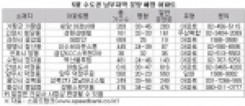 5월 수도권 남부지역 분양 예정 아파트