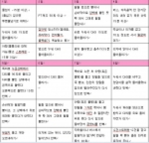 집안에서 간편하게 할 수 있는 다이어트 법