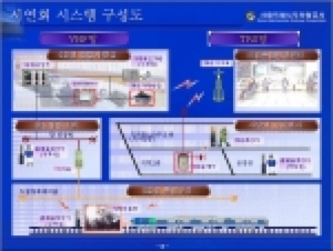 무선통신망 시스템 구성도