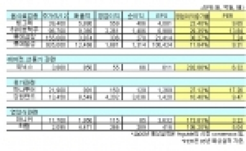여름관련 테마주