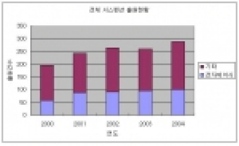 서스펜션 출원 현황