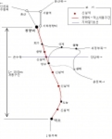 건설교통부는 금년말『중앙선 청량리˜덕소간 복선전철화』구간(18km)을 개통하여 경기동부 구리시(20만명), 남양주시(43만명) 및 서울 중랑구(44만명)지역에 전철시대가 열리게 된다고 밝혔다