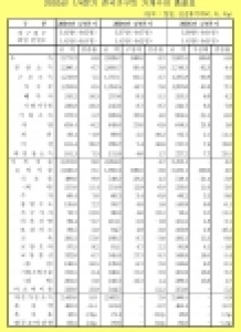 2005년 1/4분기 전국가구의 가계수지 총괄표