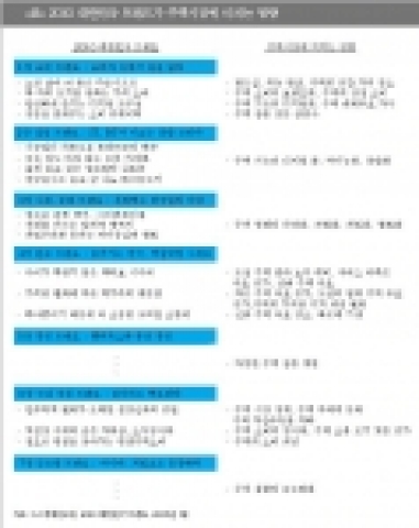 2010 대한민국 트렌드가 주택시장에 미치는 영향