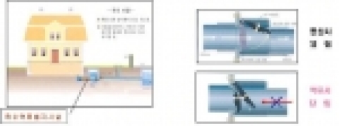 서울시는 지하주택으로 빗물이 역류하여 발생하는 침수피해를 줄이기 위하여 지하주택에 대하여 하수역류방지기를 무료로 설치해준다.