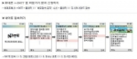 온라인에서 댓글(리플) 문화를 선도하며, 아햏햏, 폐인, 햏자 등의 독특한 언어를 만들어낸 국내 최대 규모의 사진커뮤니티, 디시인사이드(www