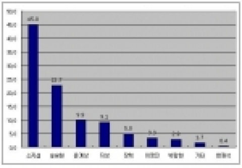 제대 후 활동이 가장 기대되는 배우(현재 군 복무중인 연예인 대상)
