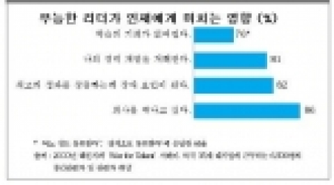 무능한 리더가 인재에게 미치는 영향