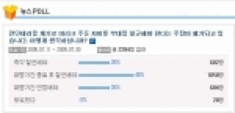 야후!코리아(www.yahoo.co.kr 대표이사 이승일)는 ‘런던테러 계기로 붉어진 이라크 주둔 자이툰 부대 철군 여부, 어떻게 생각하십니까?’ 라는 설문조사를 실시했다.