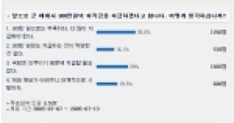 네티즌 70%, “군인 퇴직금 찬성”