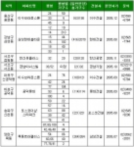 분양일정