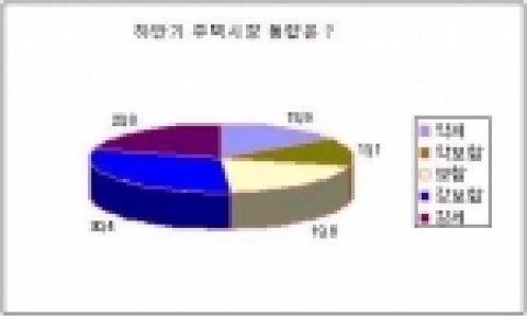 하반기 주택시장 동향은?