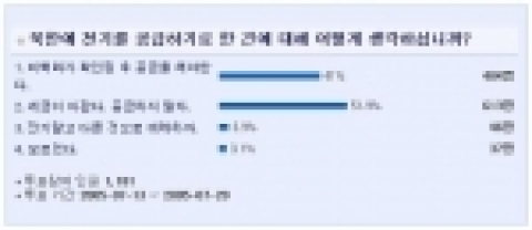 네티즌, “대북 송전 세금 아깝다”