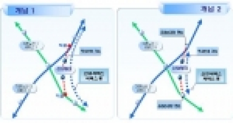 Network Reshuffling 개념도