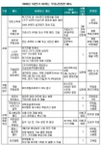 2005년도 하반기 바뀌는 부동산관련 제도