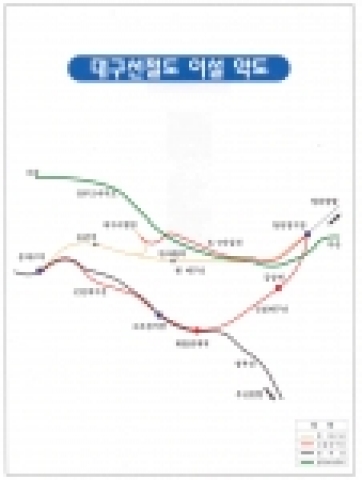 대구선철도 이설사업 약도