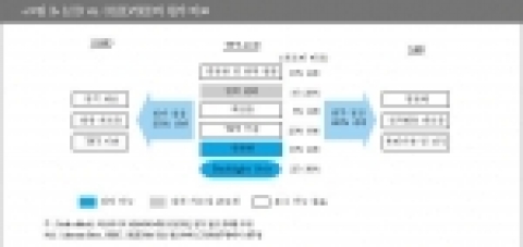 LCD vs. OLED/SED의 원가 비교