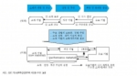 소재와 가공 부문의 융합 진전