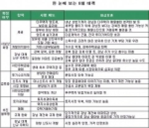 한눈에 보는 8월대책