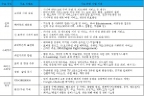 수요 트렌드별 세부 유망 사업 기회
