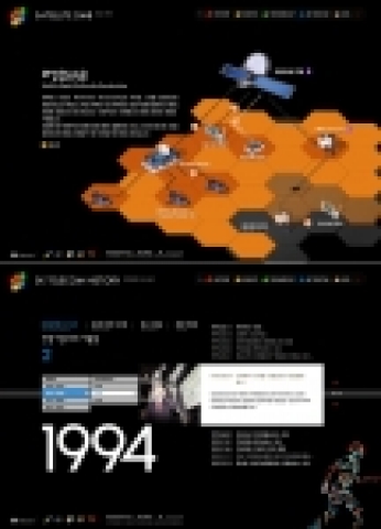 Satellite DMB 및 SK Telecom History