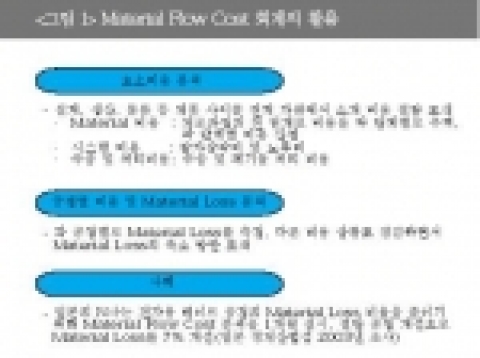 Material Flow Cost 회계의 활용