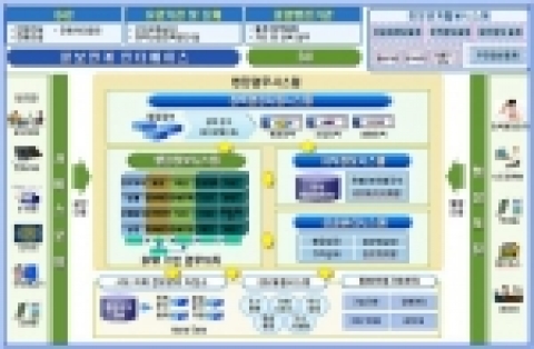 향후 목표시스템 구성도