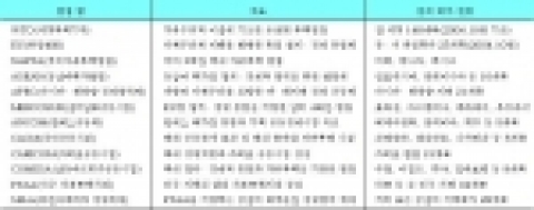 경제·통상관련 주요 협정과 국제기구