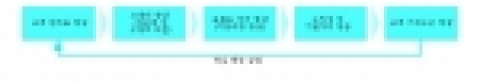 고객 만족과 기업 가치의 선순환 메커니즘