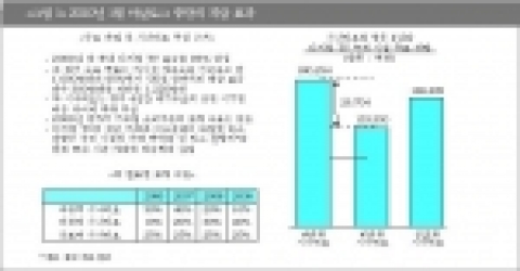 2010년 1월 아날로그 중단의 파급 효과