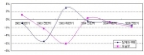 반기별 인구수 변동률 추이