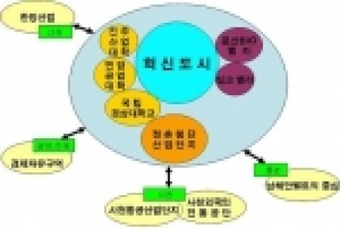 진주를 중심으로 한 서부경남지역의 지역혁신 네트워크