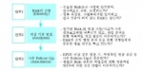 ERM 실행력 제고를 위한 단계별 점검 포인트