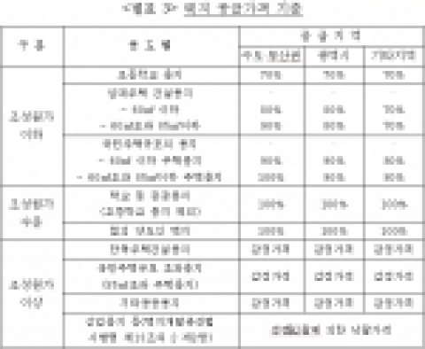 별표3(본문내용 중)