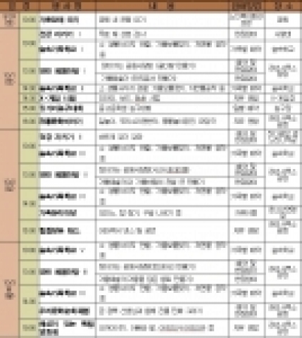 2005보라매가을축제 주요행사 일정