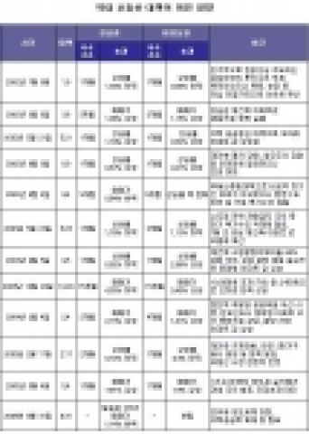 역대 부동산 대책이 미친 영향