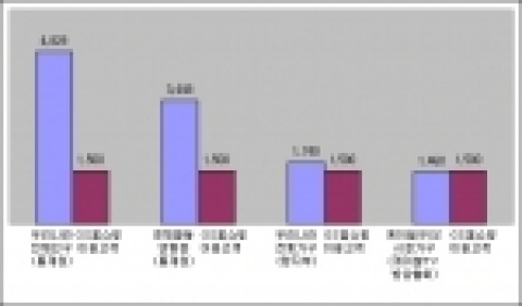 GS홈쇼핑 이용고객 수 비교 (단위: 만명)