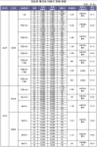 강남권 재건축 아파트 전세 현황