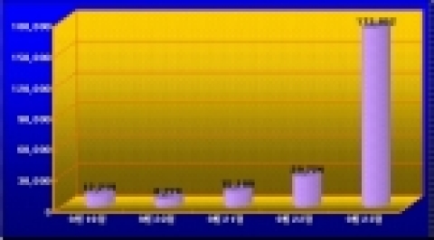 MBC ESPN(www.mbcespn.com)사이트 일간 방문자수 추이[단위: 명]