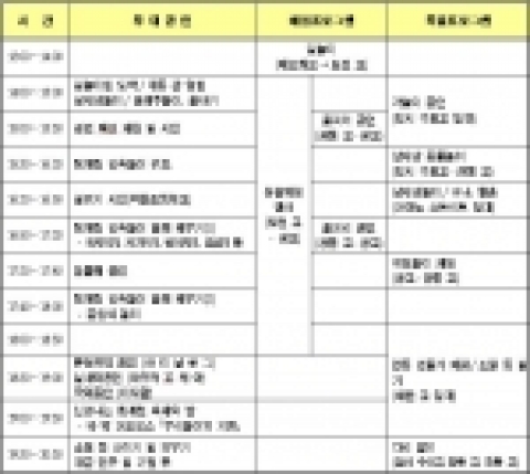 청계천에 얽힌 민속놀이 재현행사 개최 일정