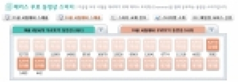 해커스토익(www.hackerstoeic.com) 사이트의 정기토익 대비 무료동영상스터디