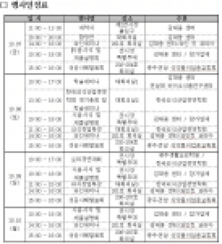 2005광주국제식품산업전 행사일정