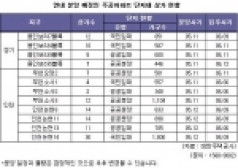 연내 분양 예정인 주공아파트 단지 내 상가 분양