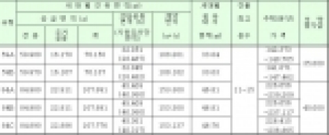 공급현황 및 공급가격