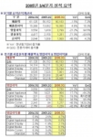 3분기실적요약