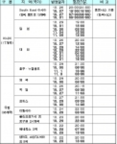 국가별 다큐멘터리 방영계획- 상단은 본방송(Prime Time), 하단은 재방송(Non-Prime Time)