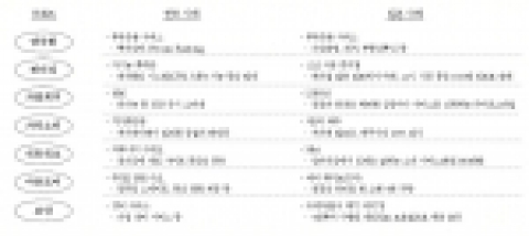 한일 양국 소비트렌드 비교