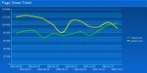코리안클릭이 발표한 최근 12주간 인터넷 방문자 수 조사 결과
