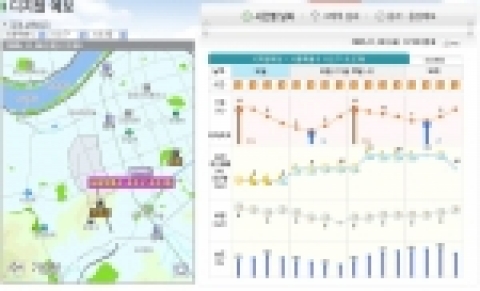 네이버는  기상청과  제휴를  맺고  포털  최초로 ‘디지털 예보’ 시범서비스를 개시한다.  디지털  예보는  전국  읍,면,동  단위의  각 지역의 날씨를 3시간 단위로 구분해 확인할 수 있는 최첨단 날씨정보 서비스다.